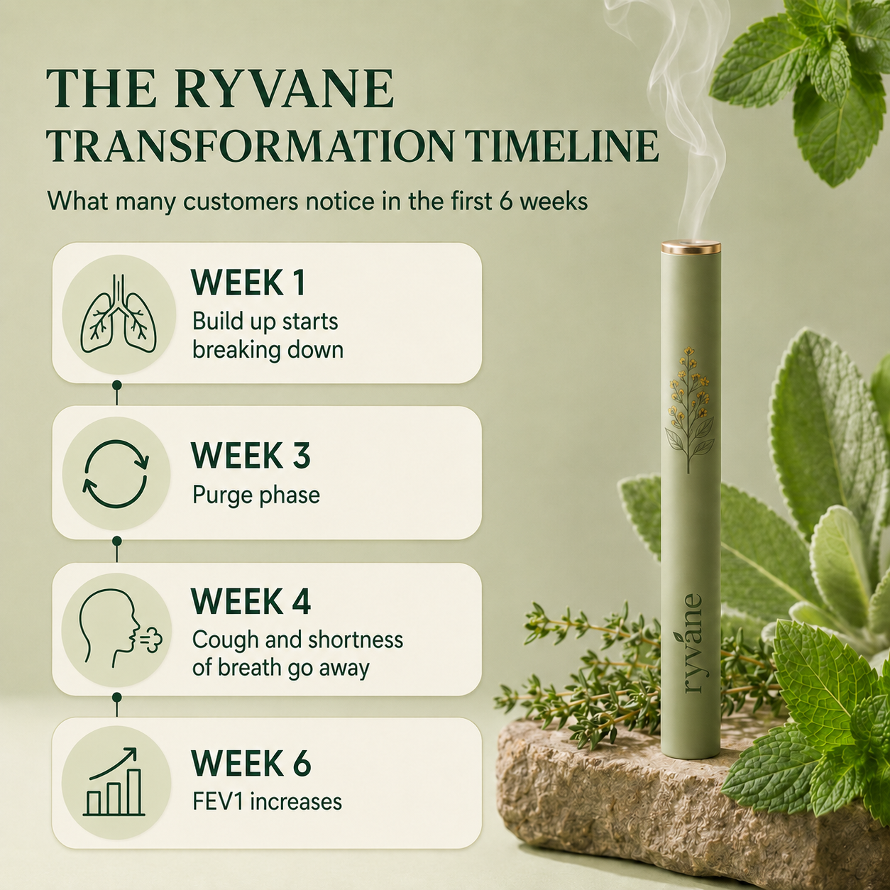 Ryvane™ Mullein Lung Diffuser
