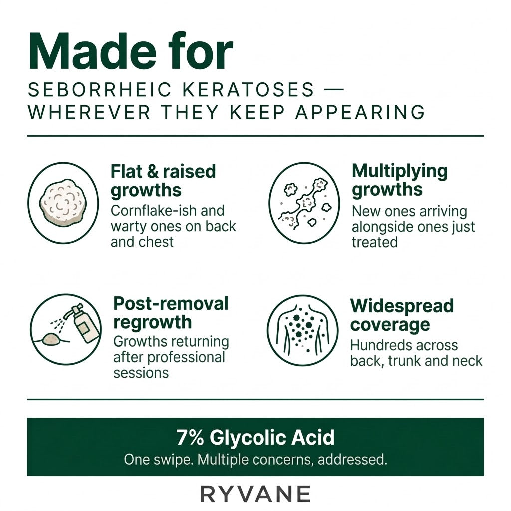 RYVANE Smooth & Even Glycolic Body Stick